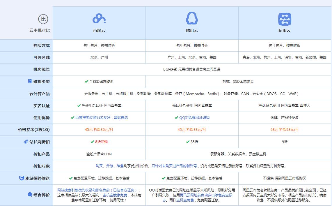 亳州云主机代理对比.jpg